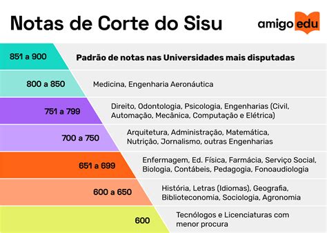 nota de corte sisu pdf.